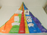 Food pyramid pocket chart and card set by Cedarville University